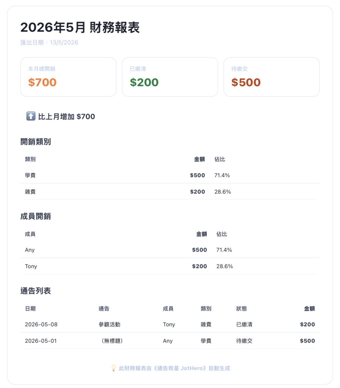 PDF 報表匯出預覽