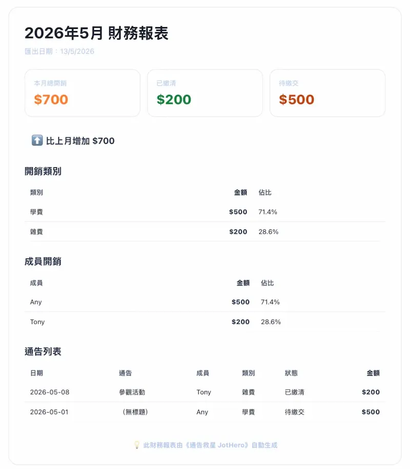 PDF 報表匯出預覽